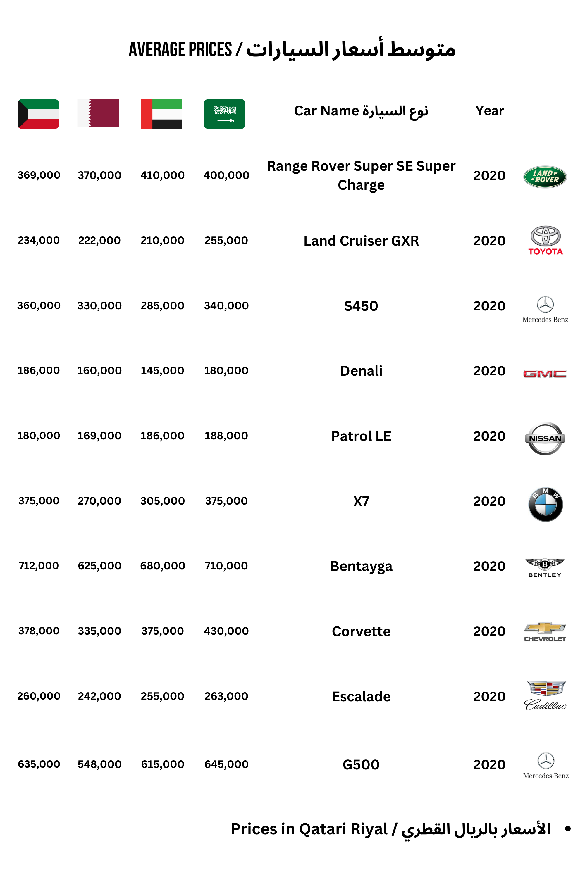 أسعار السيارات في الخليج
